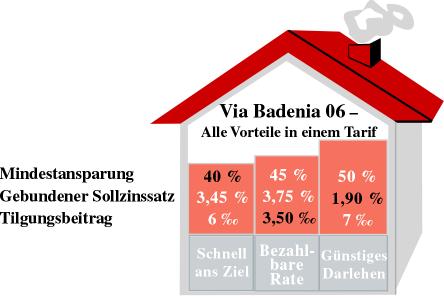 Via BAdenia06 Haus