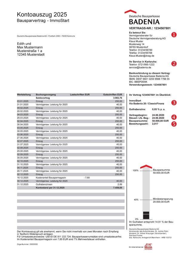 Abbildung eines Kontoauszugs für das Jahr 2025 von der Deutschen Bausparkasse Badenia. Oben links steht der Titel ‚Kontoauszug 2025 – Bausparvertrag ImmoStart‘ sowie die Adresse des Kunden. Rechts oben befindet sich das Logo der Badenia und die Vertragsnummer. Darunter sind Kontaktinformationen und Hinweise zum Service sowie die Bankverbindung aufgeführt. In der Mitte ist eine Tabelle mit Buchungen, Daten, Beträgen und Saldo zu sehen. Rechts daneben werden Vertragsdetails wie Tarif, Guthabenzinsen, Bausparsumme und Bewertungszahl angezeigt. Unten rechts ist eine grafische Darstellung des Sparfortschritts mit Balkendiagramm.