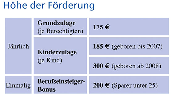 Riesterfoerderung18